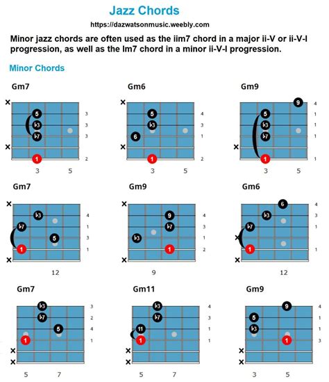 If you are playing in the key of C you will play a Dm7 G7 and Cmaj7. . 251 jazz chord progression guitar